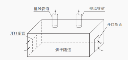 开口断面示意